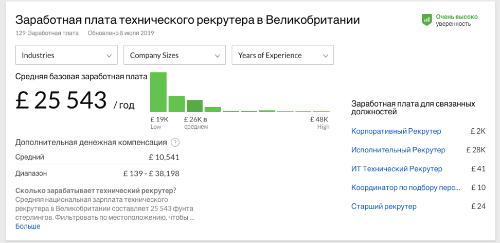 It рекрутер. It сколько зарабатывает. Рекрутер зарплата. It рекрутер сколько зарабатывает. Средняя ЗП рекрутера.