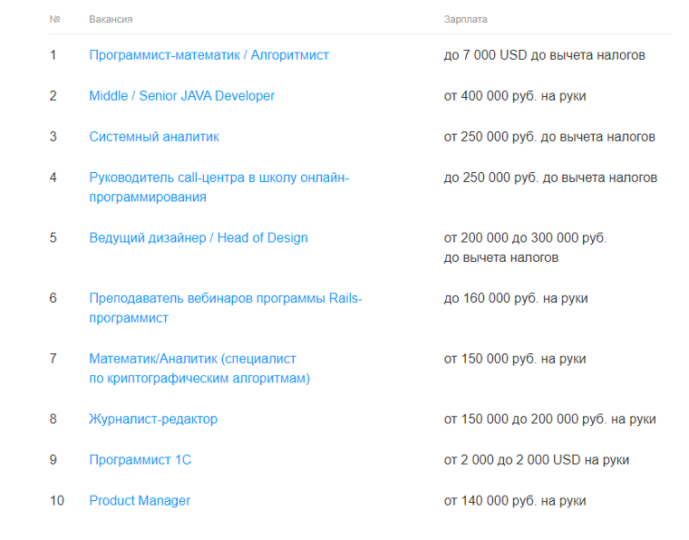 Высокооплачиваемые вакансии на удаленке