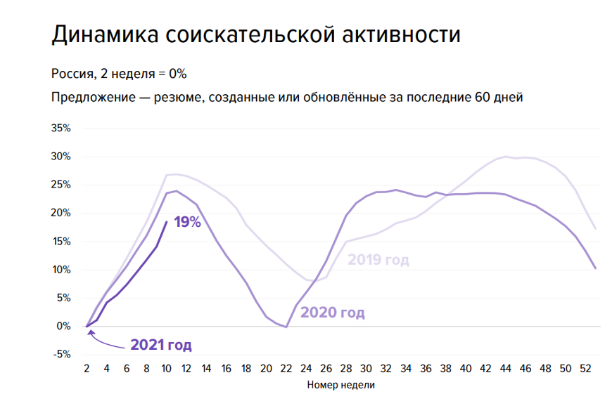 Тренды на рынке капитала в россии