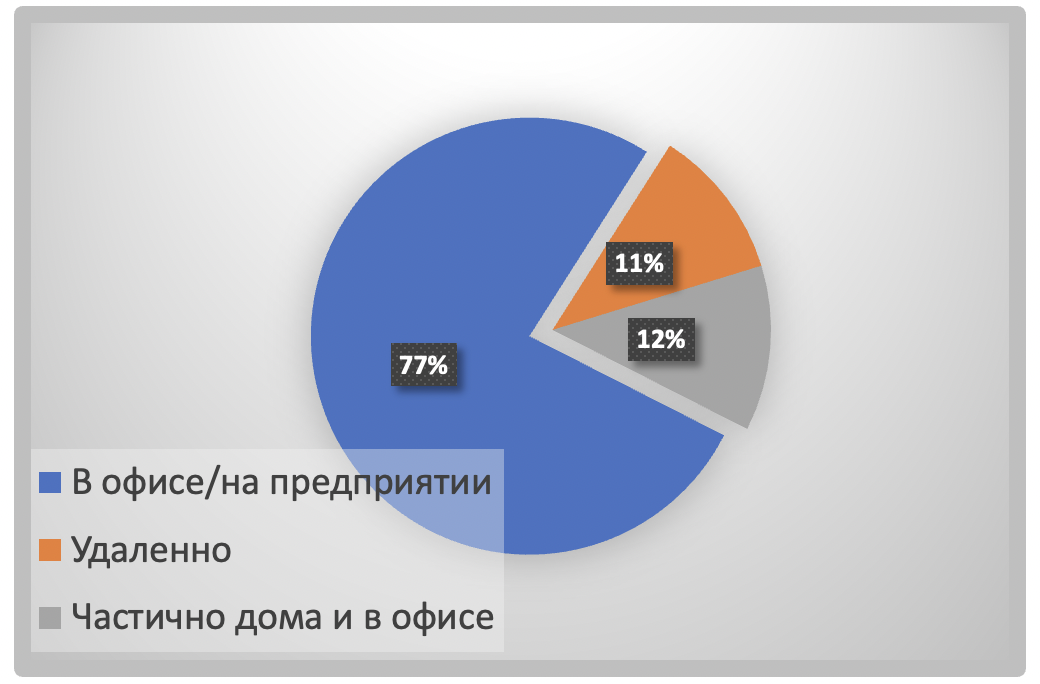 Рынок труда 2021 году. Рынок труда. Рынок труда 2014-2024.