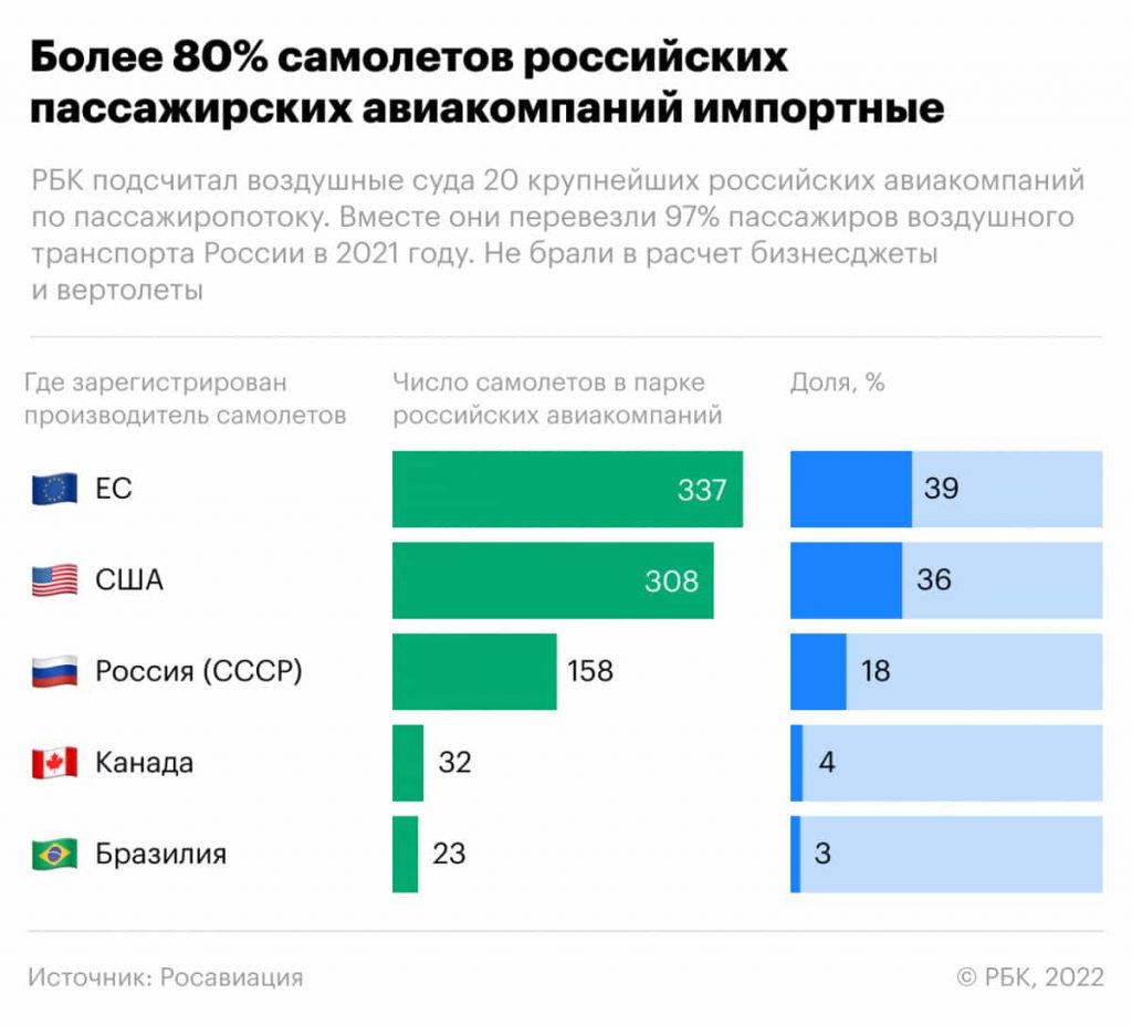 Рынок труда России 2022 в цифрах | ONLINE PERSONAL